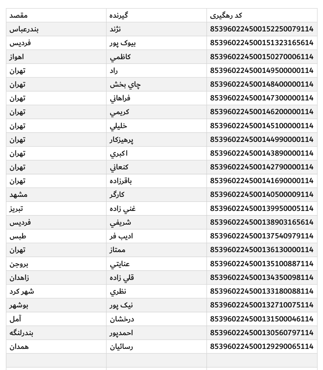 ارسالی ۲۹ آبان
