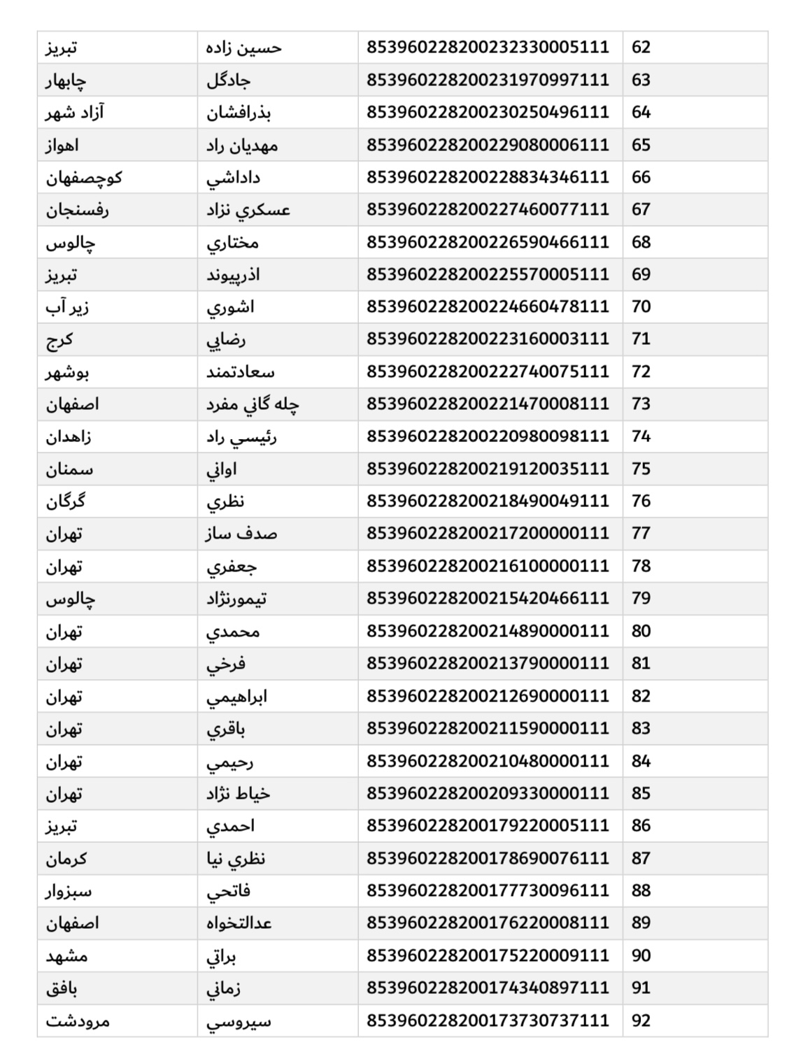 ارسال ۶‌ دی (فایل۳)
