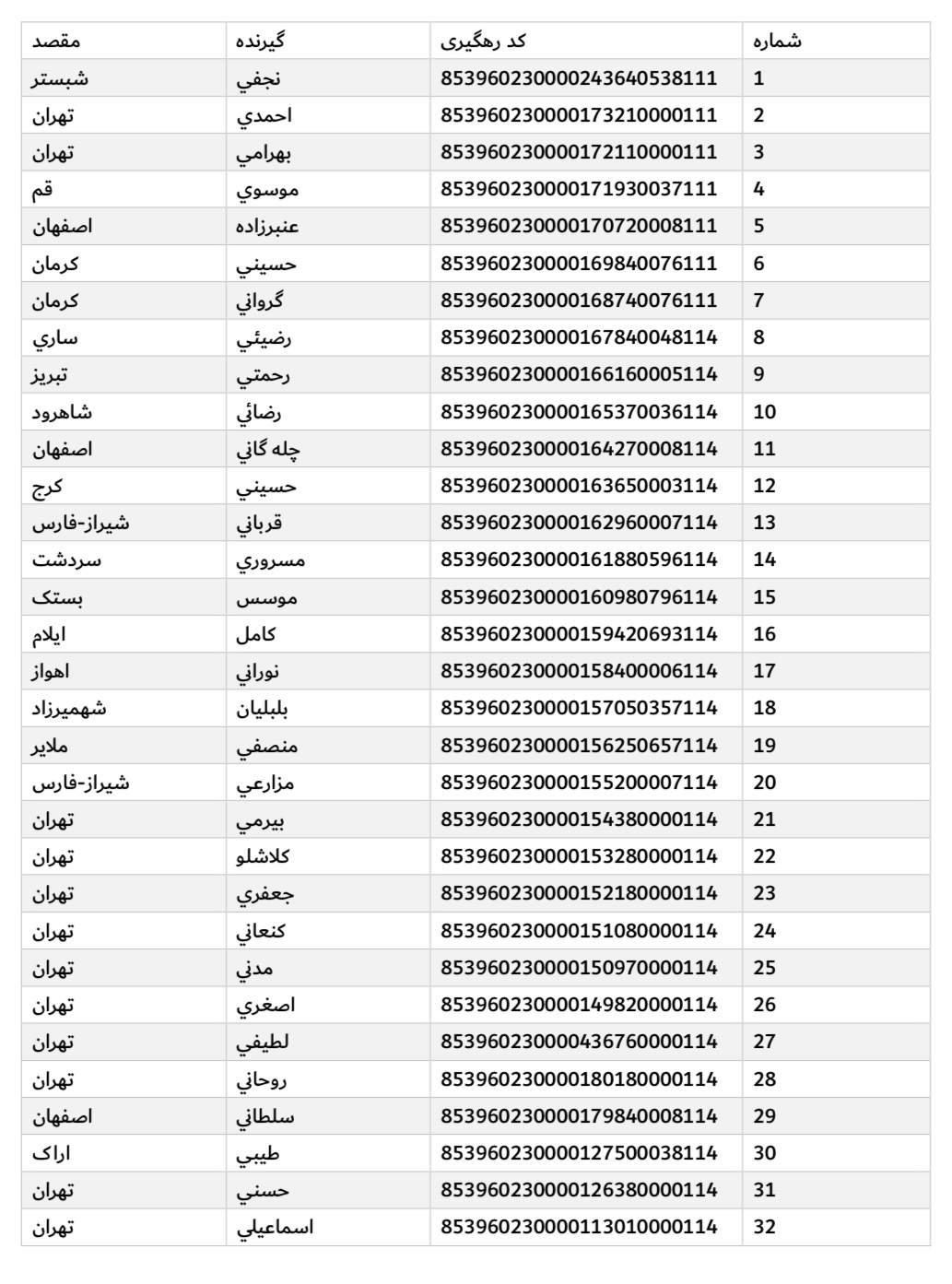 ارسال ۲۴ دی (فایل۱)