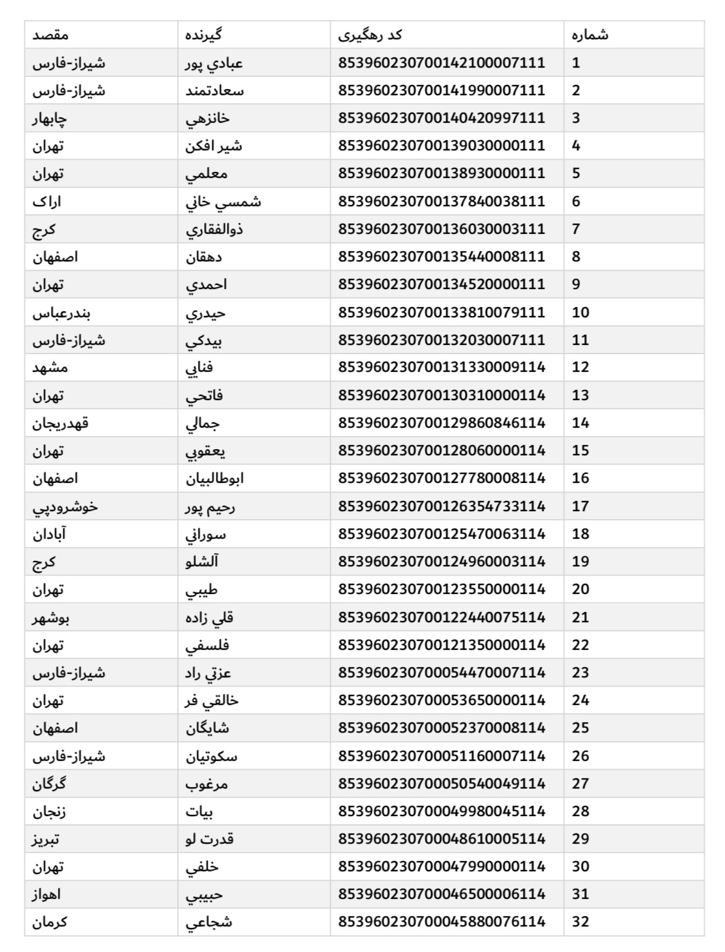 ارسال ۳۰ دی (فایل۱)