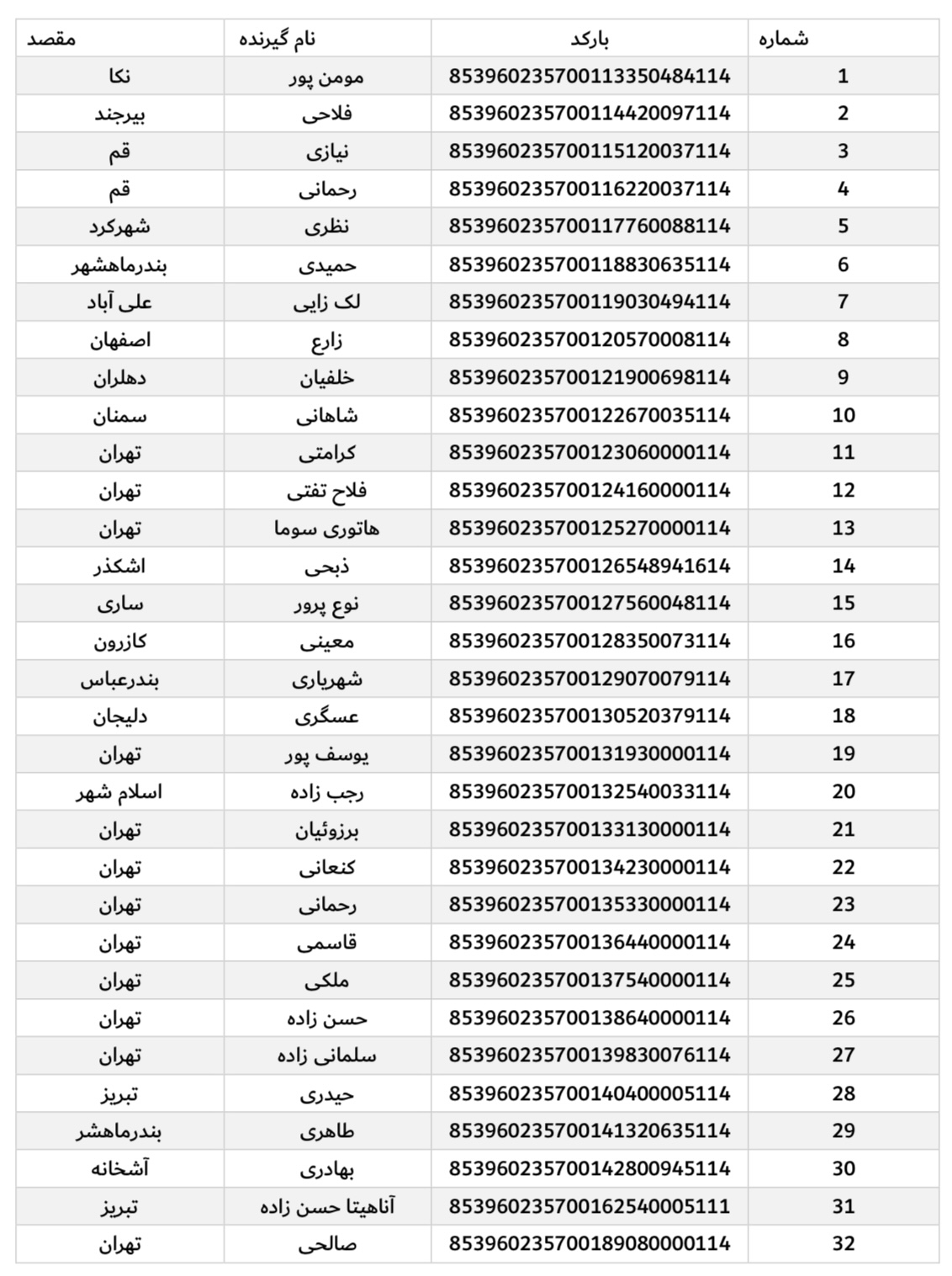 ارسال ۲۲ اسفند (فایل۱)