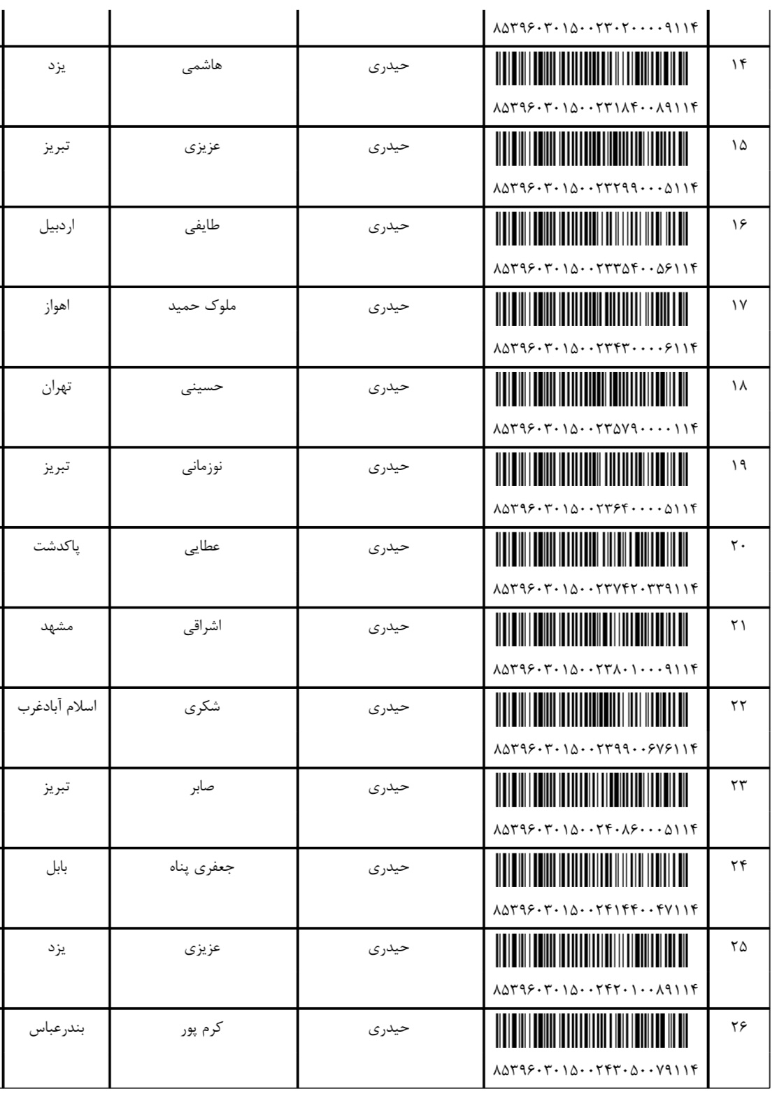 ارسال ۱۵ فروردین (فایل۲)