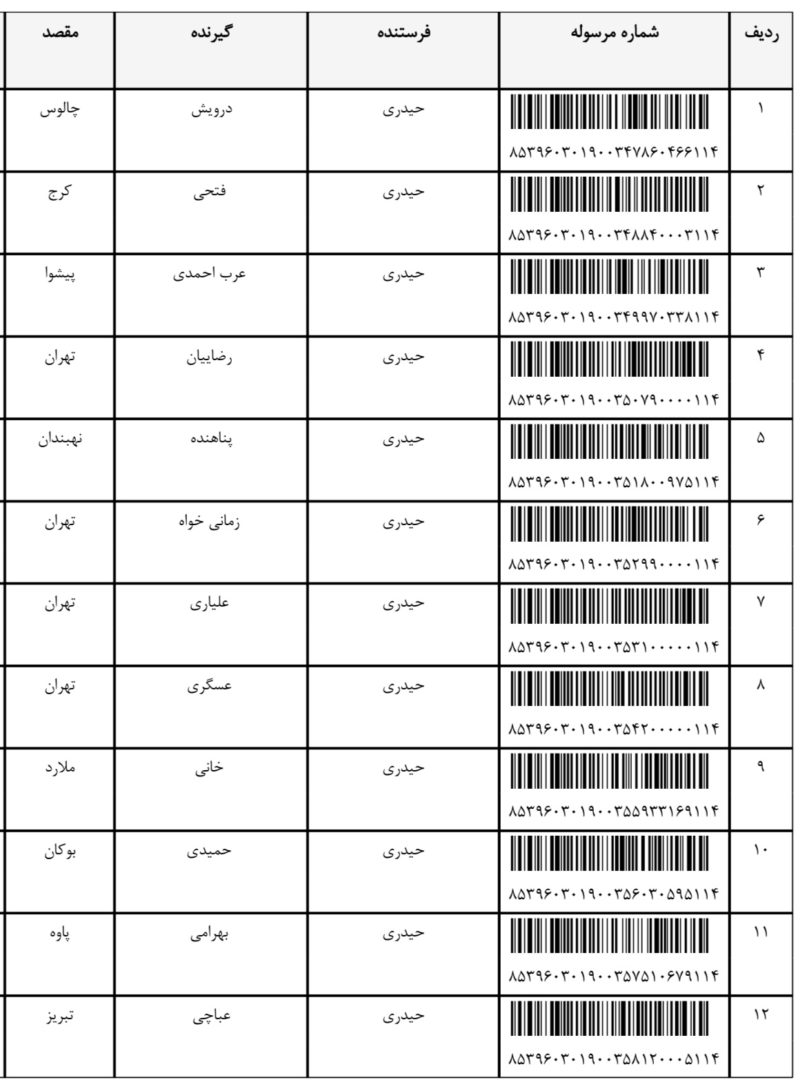 ارسال ۱۹ فروردین (فایل۳)
