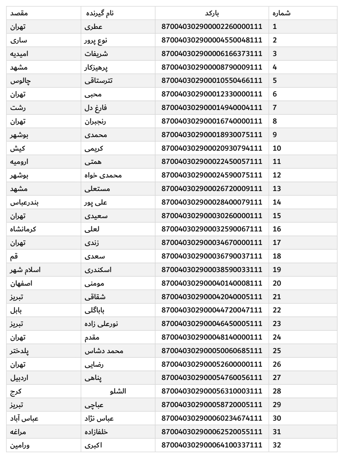 ارسال ٢٩ فروردین (فایل۱)