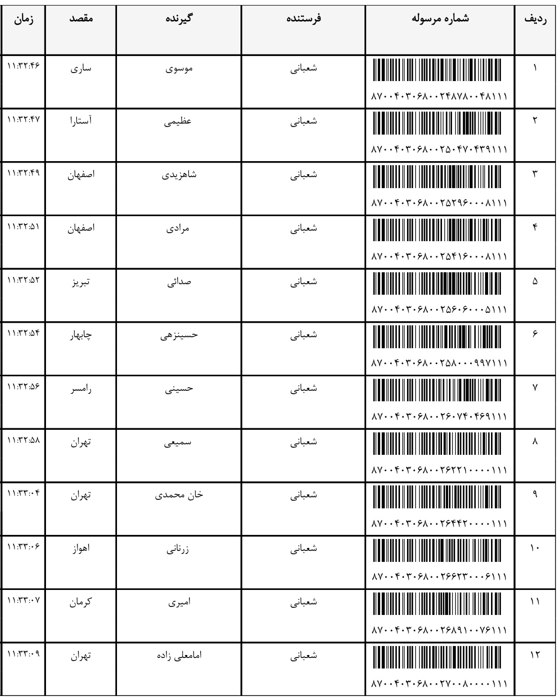 ارسال ۵ خرداد (فایل۷)