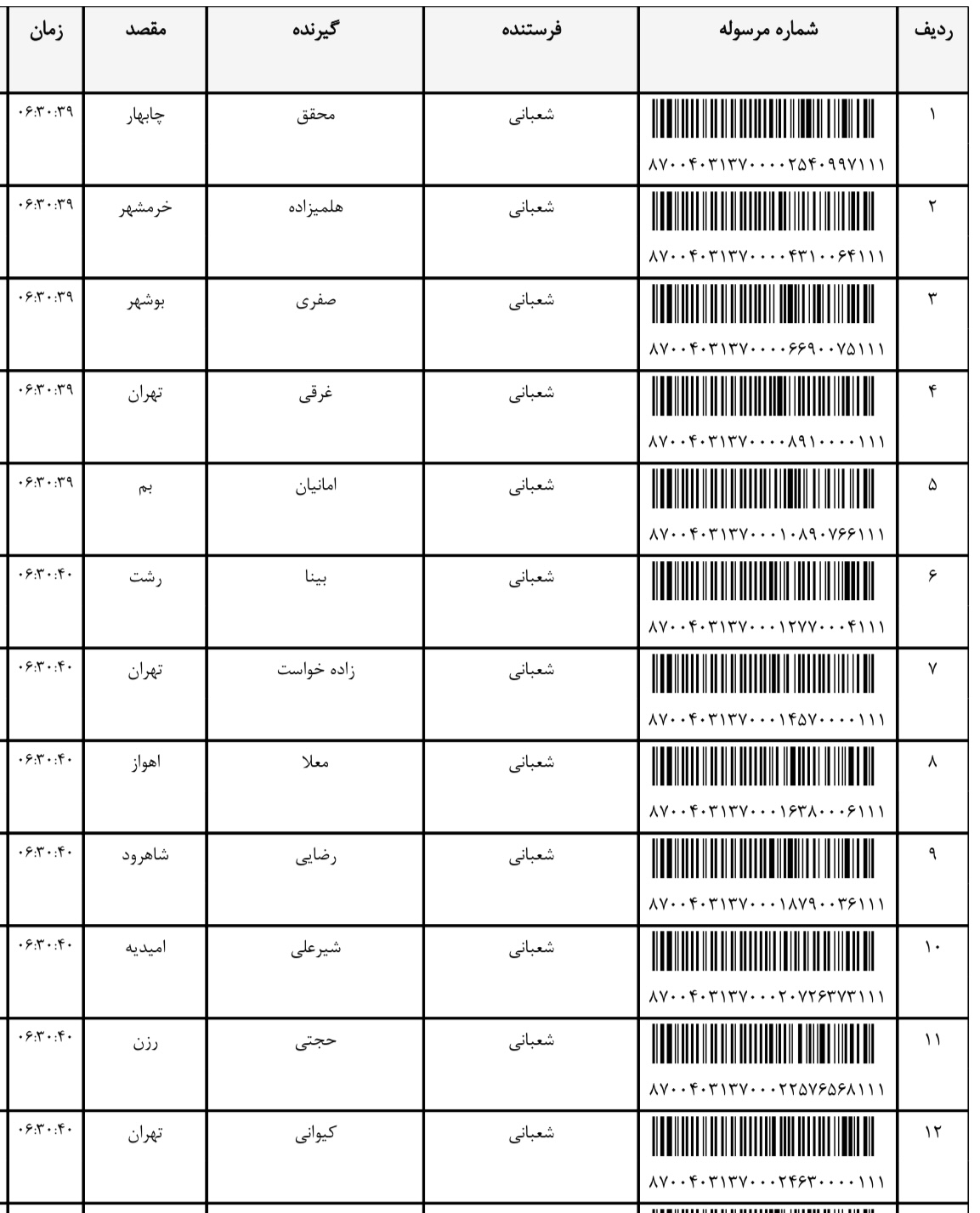 ارسال ۱۳مرداد (فایل۱)