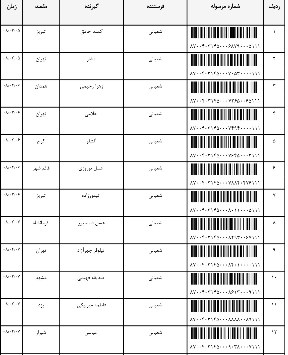 ارسال ۲۱ مرداد (فایل۳)