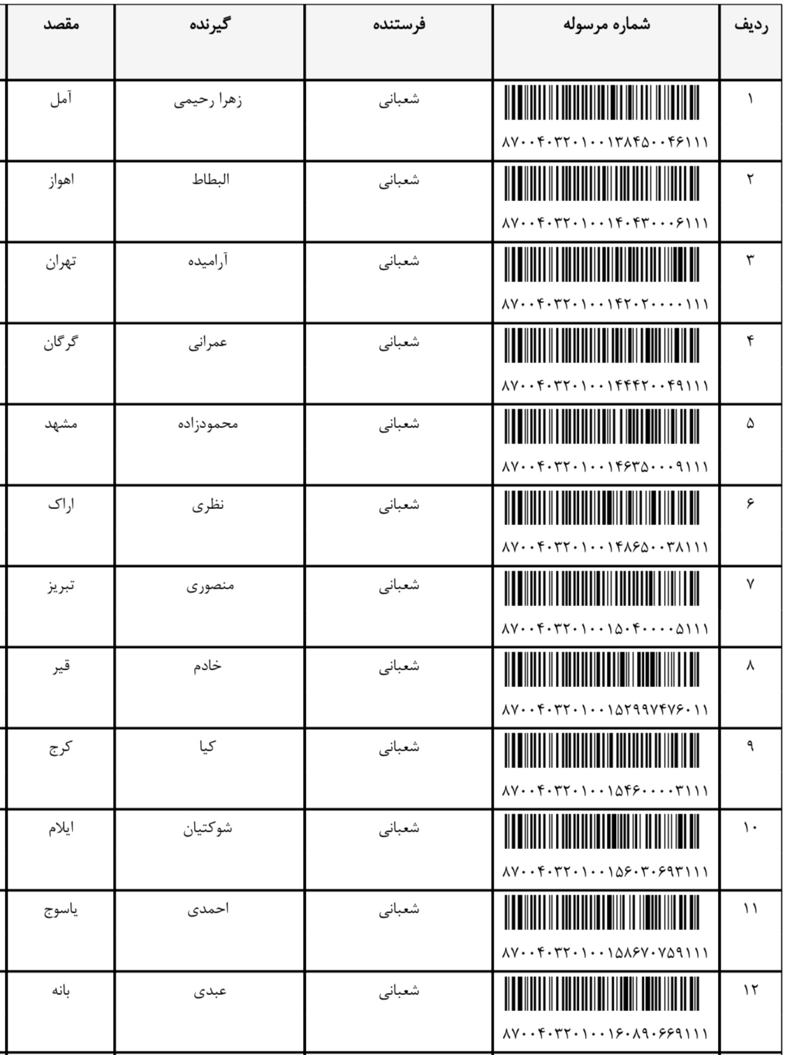 ارسالی ۱۵ مهر (فایل۳)