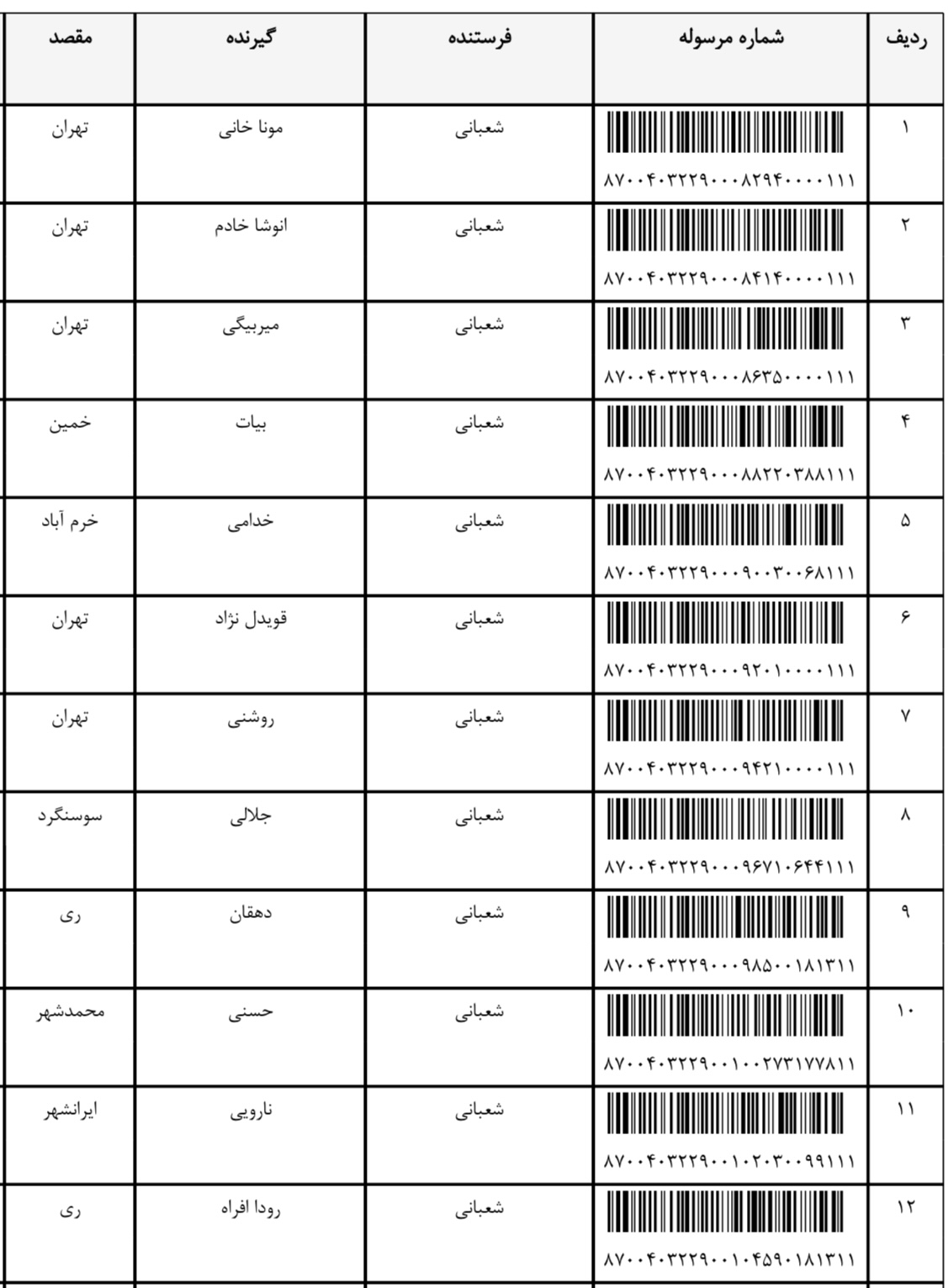 ارسال ۱۳ آبان (فایل۲)