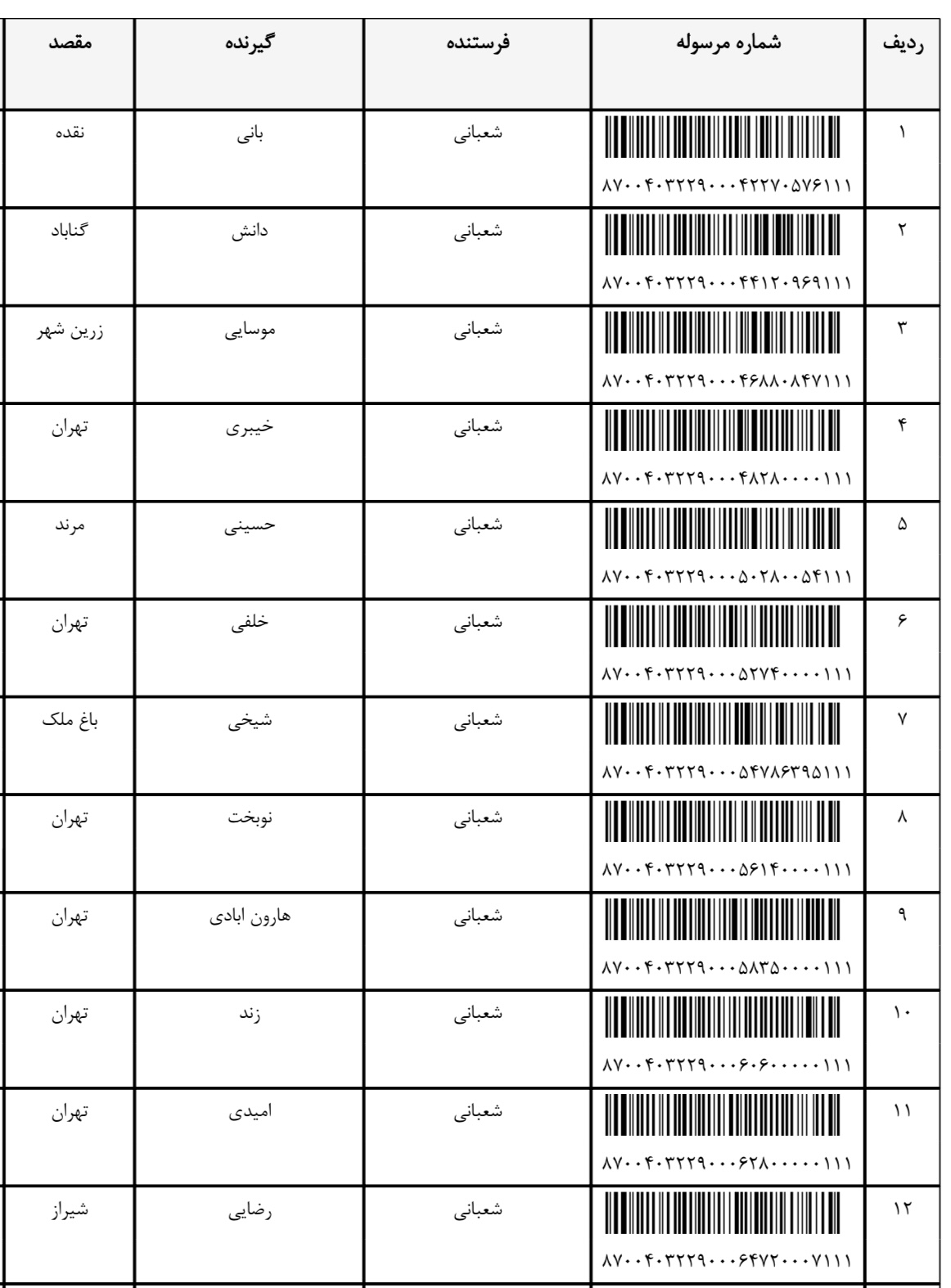 ارسال ۱۳ آبان (فایل۴)