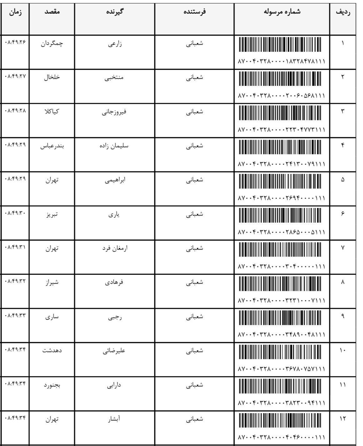 ارسال ۴دی (فایل٣)