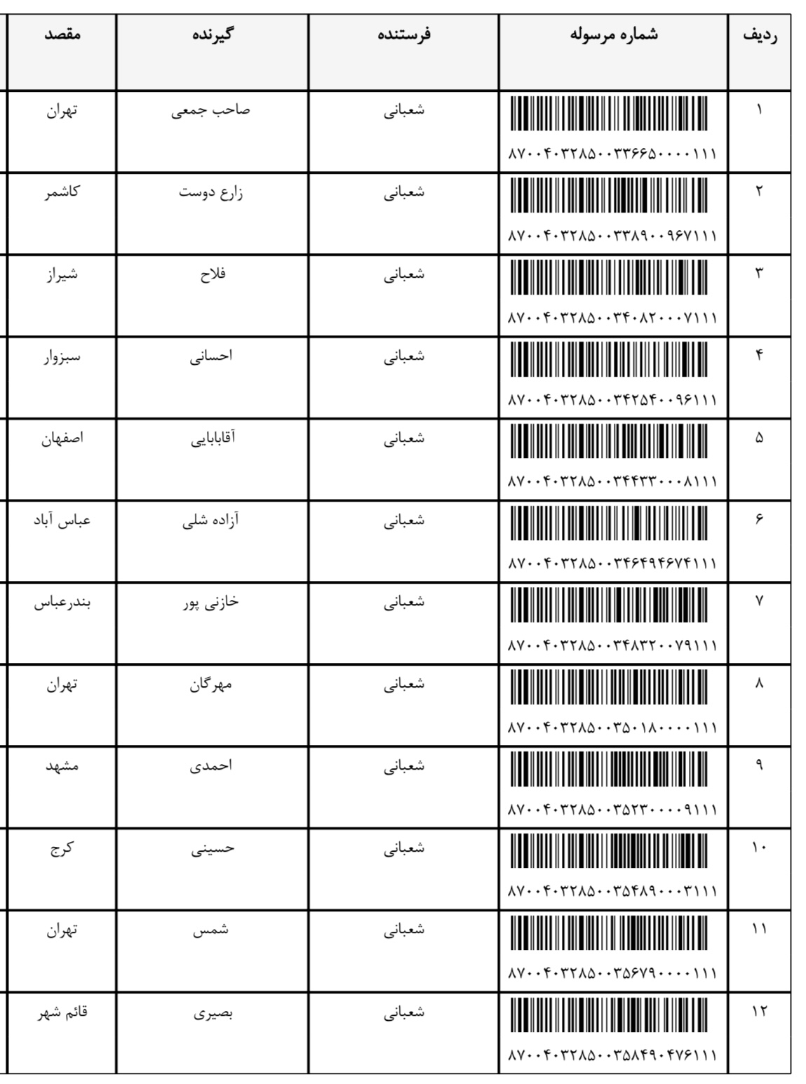 ارسال ٩دی (فایل٣)