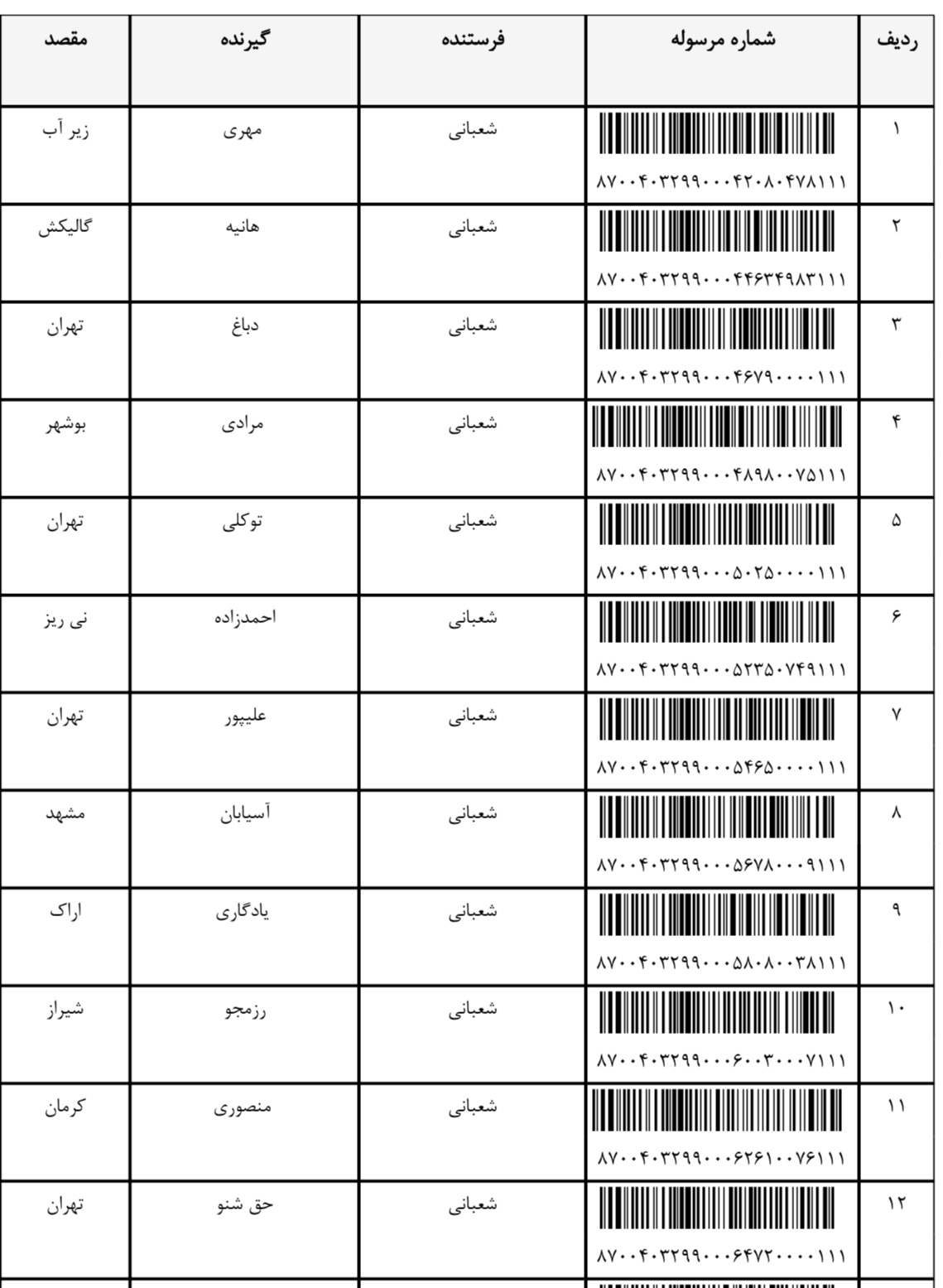 ارسالی ۲۲دی (فایل۱)