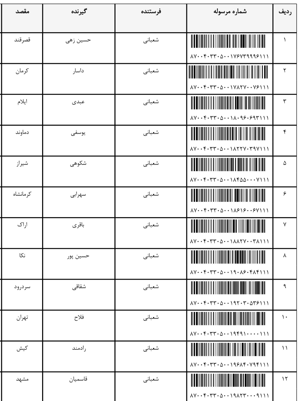 ارسالی ۲۹ دی (فایل۱)