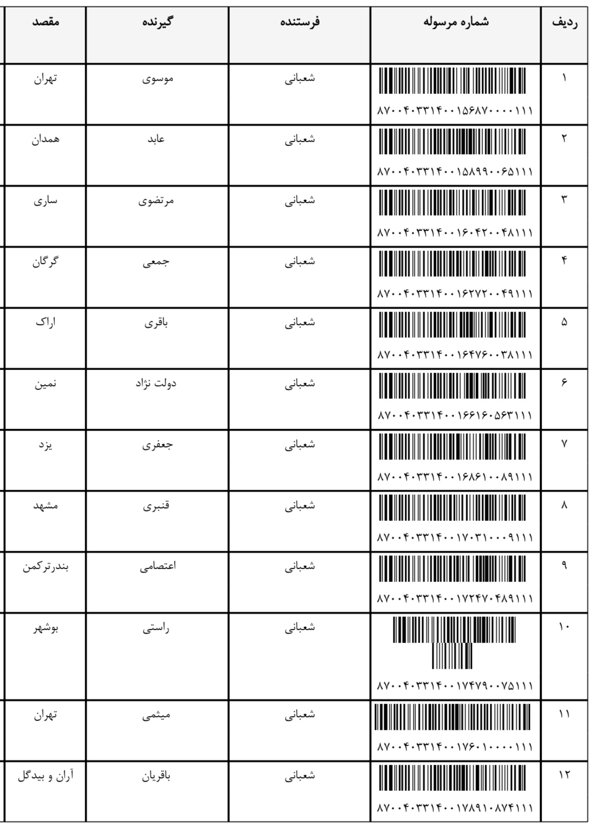 ارسالی ۸ بهمن (فایل۴)