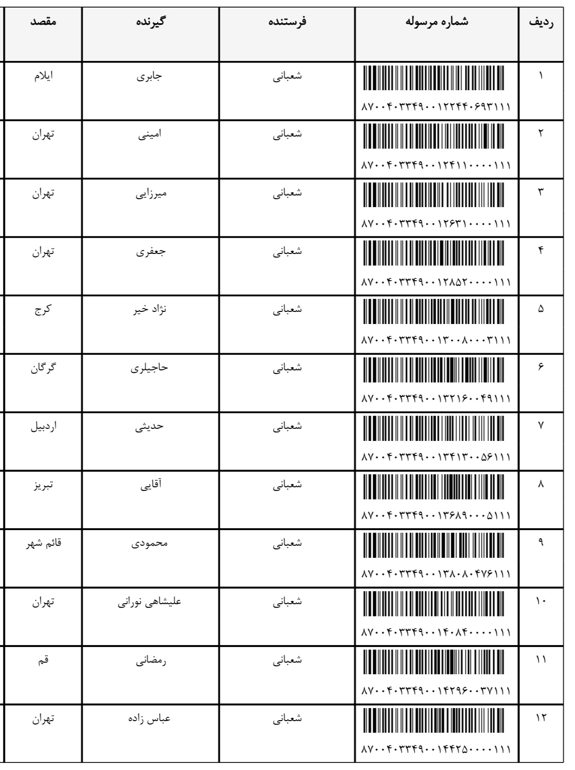 ارسالی ۱۳ اسفند (فایل۱)