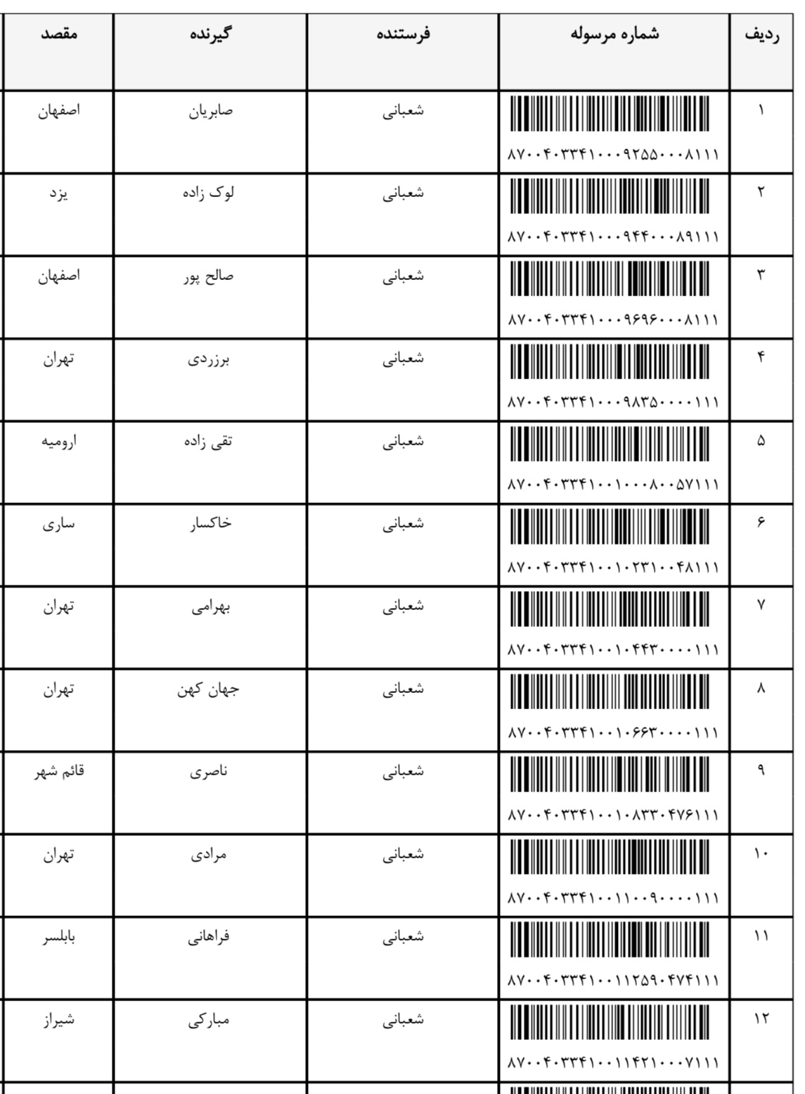 ارسالی ۱۳ اسفند (فایل۲)