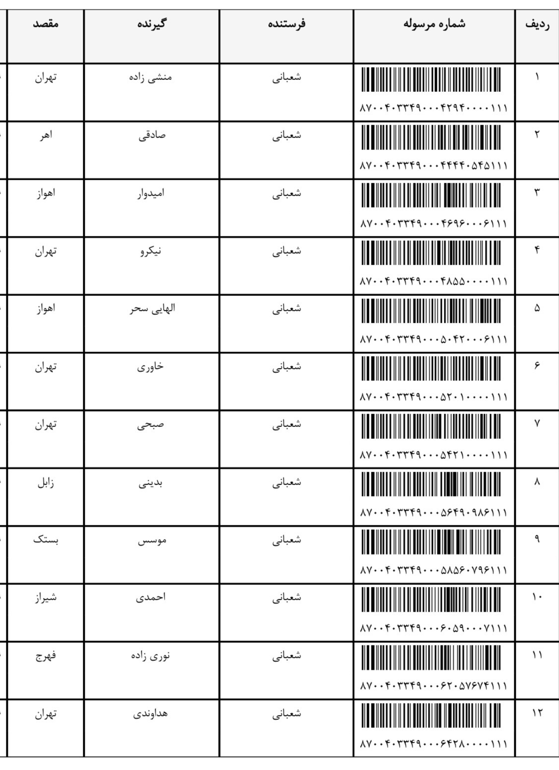 ارسالی ۱۳ اسفند (فایل۵)