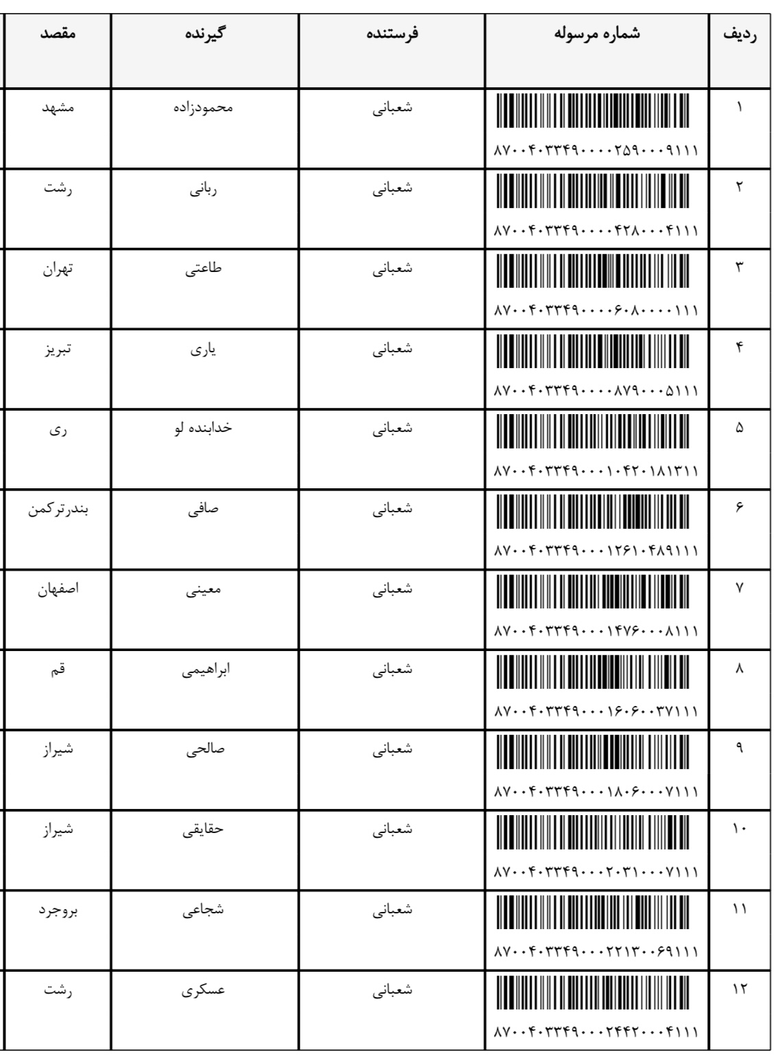 ارسالی ۱۳ اسفند (فایل۷)