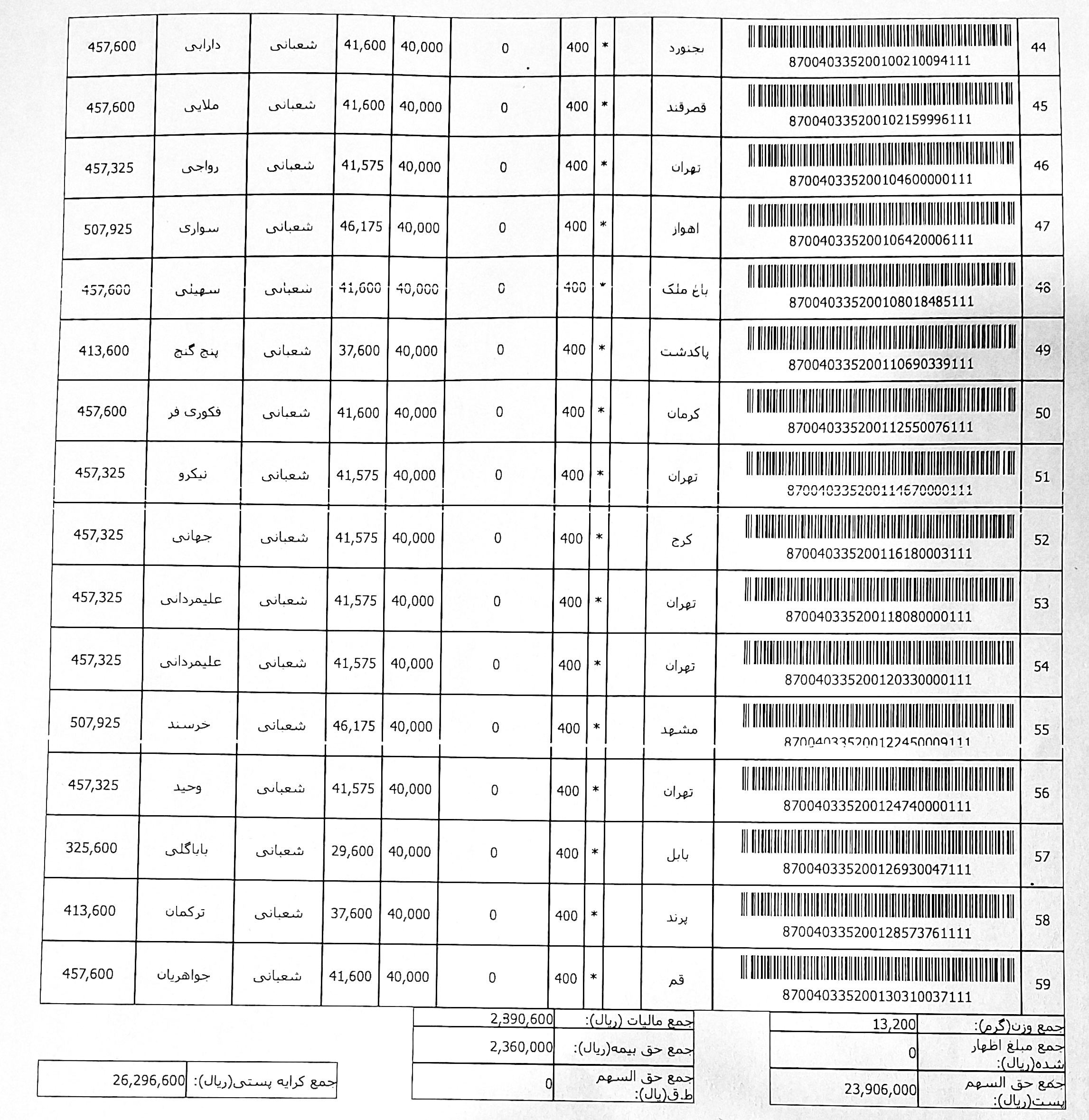 ارسالی ۱۹ اسفند (فایل۱)