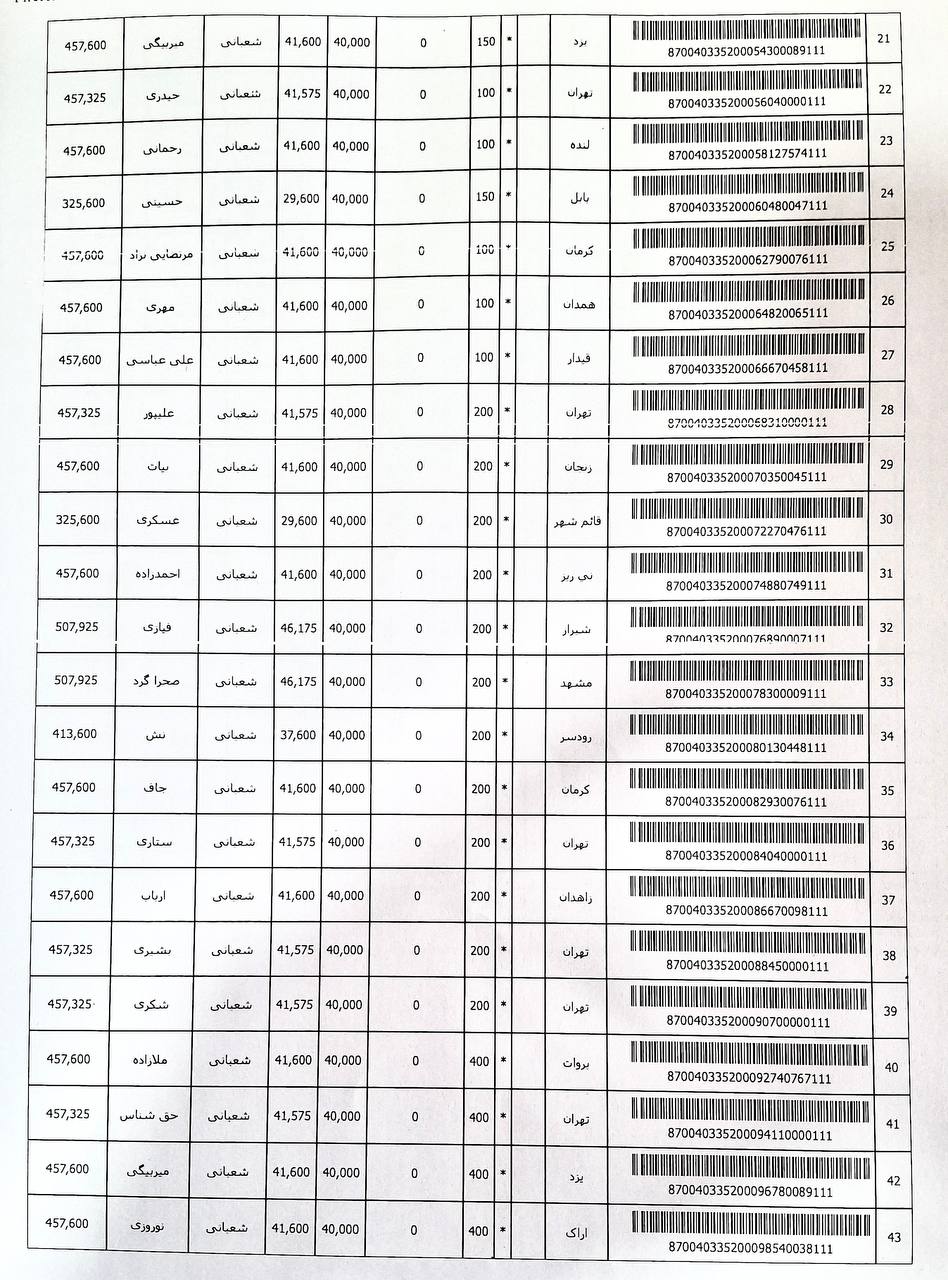 ارسالی ۱۹ اسفند (فایل۲)